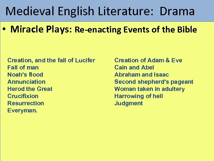  Medieval English Literature: Drama • Miracle Plays: Re-enacting Events of the Bible Creation,