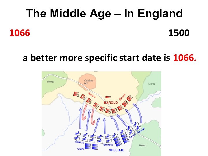 The Middle Age – In England 1066 1500 a better more specific start date