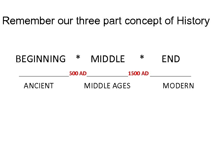 Remember our three part concept of History BEGINNING * MIDDLE * END _________500 AD_______1500