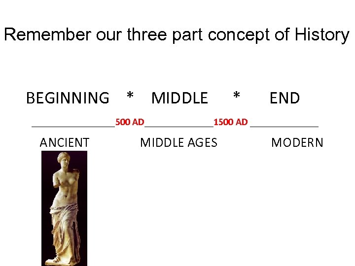 Remember our three part concept of History BEGINNING * MIDDLE * END _________500 AD_______1500
