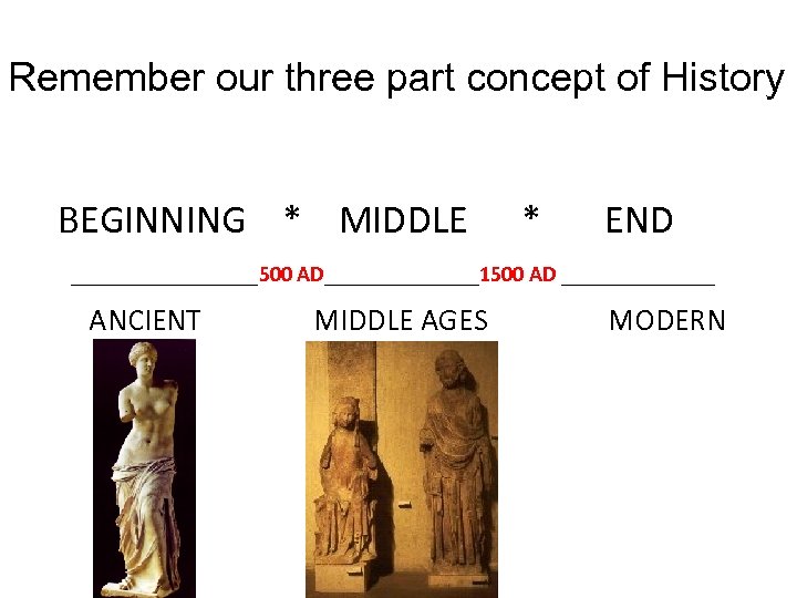 Remember our three part concept of History BEGINNING * MIDDLE * END _________500 AD_______1500
