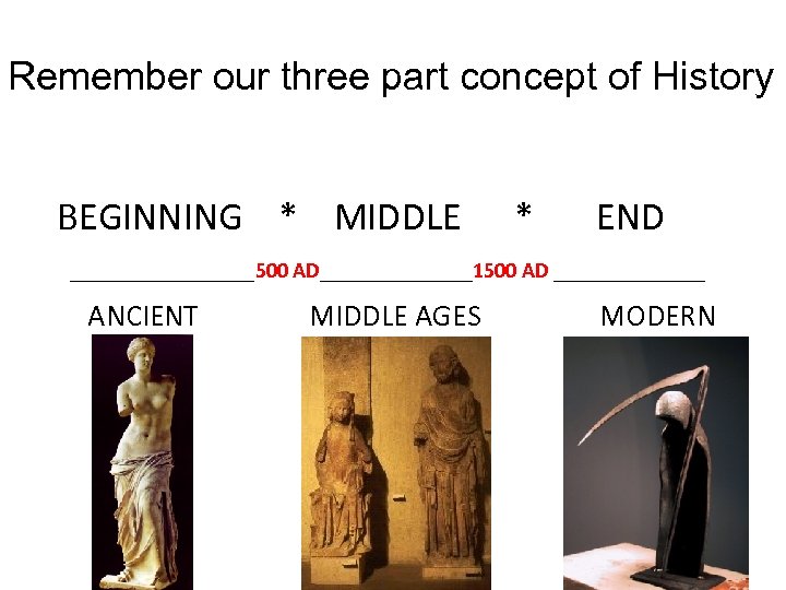 Remember our three part concept of History BEGINNING * MIDDLE * END _________500 AD_______1500