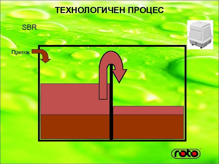 ТЕХНОЛОГИЧЕН ПРОЦЕС SBR Приток 