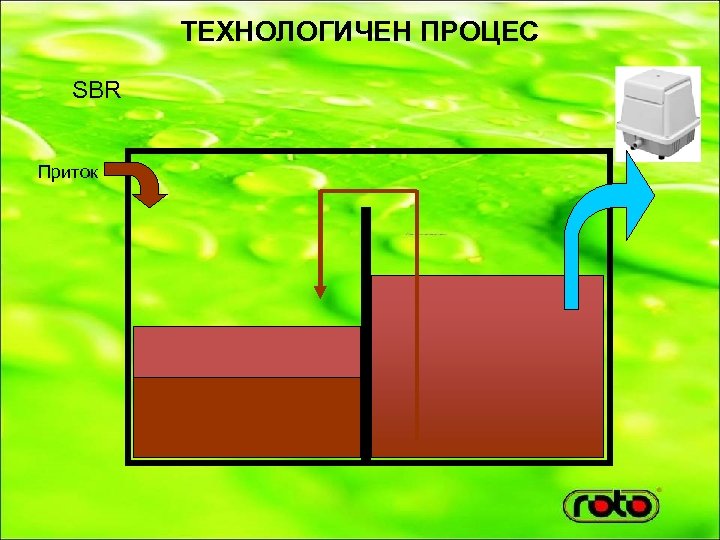 ТЕХНОЛОГИЧЕН ПРОЦЕС SBR Приток 