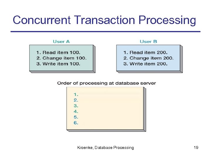 Concurrent Transaction Processing Kroenke, Database Processing 19 