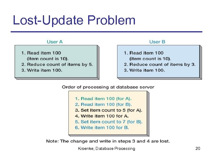 Lost-Update Problem Kroenke, Database Processing 20 