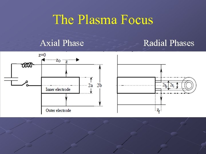 The Plasma Focus Axial Phase Radial Phases 