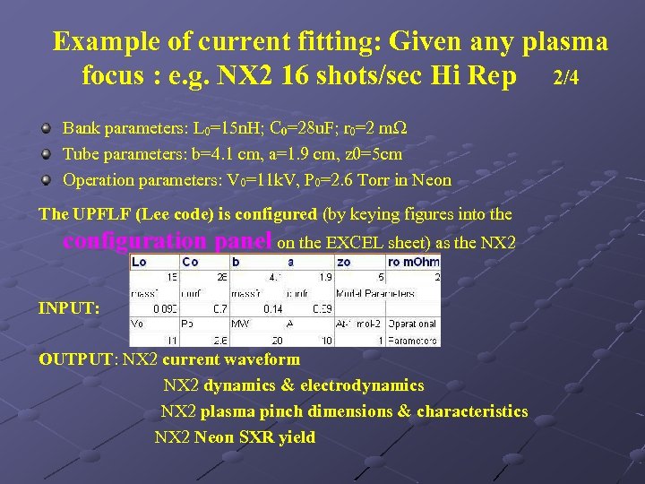 Example of current fitting: Given any plasma focus : e. g. NX 2 16