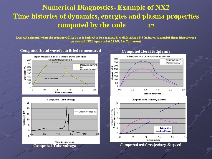 Numerical Diagnostics- Example of NX 2 Time histories of dynamics, energies and plasma properties