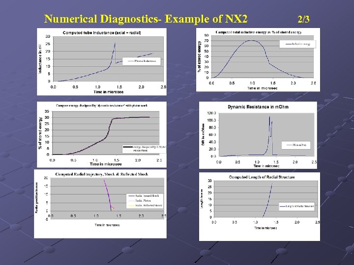Numerical Diagnostics- Example of NX 2 2/3 