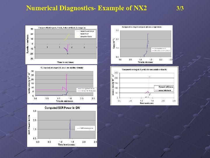 Numerical Diagnostics- Example of NX 2 3/3 