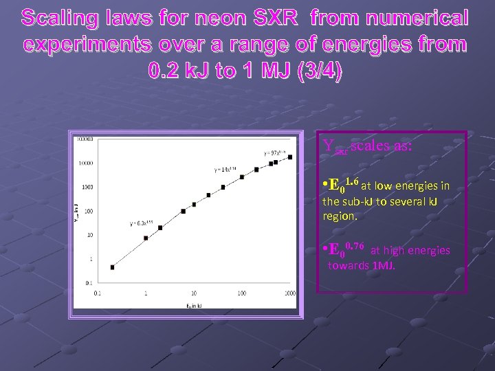 Scaling laws for neon SXR from numerical experiments over a range of energies from