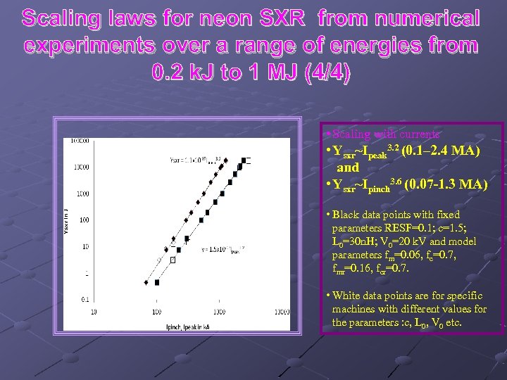 Scaling laws for neon SXR from numerical experiments over a range of energies from