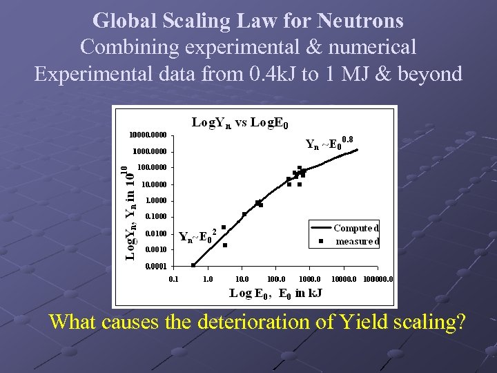 Global Scaling Law for Neutrons Combining experimental & numerical Experimental data from 0. 4