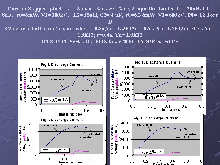 Current Stepped pinch: b= 12 cm, a= 8 cm, z 0= 2 cm; 2