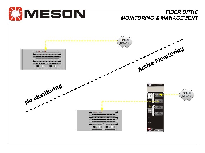FIBER OPTIC MONITORING & MANAGEMENT g o n ori nit e. M tiv Ac
