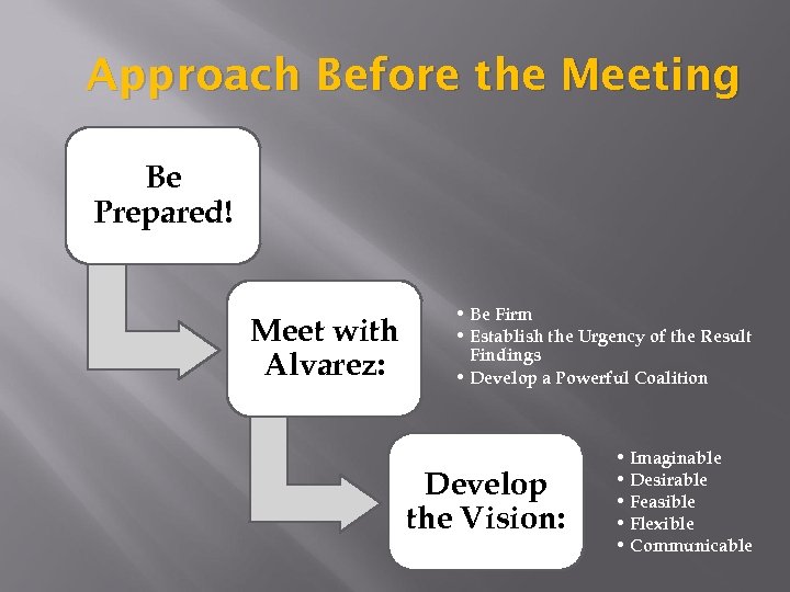 Approach Before the Meeting Be Prepared! Meet with Alvarez: • Be Firm • Establish