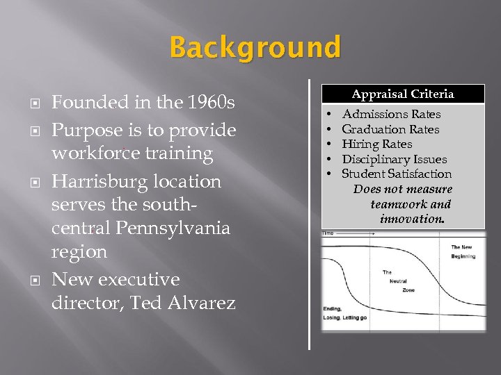 Background Founded in the 1960 s Purpose is to provide workforce training Harrisburg location