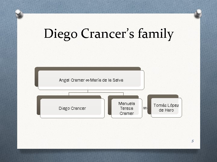 Diego Crancer’s family Angel Cramer ∞ María de la Selva Diego Crancer Manuela Teresa