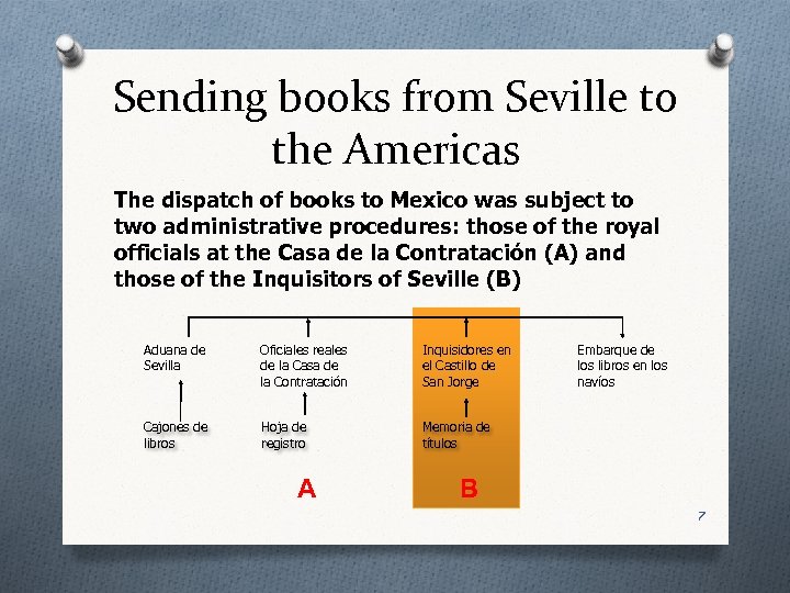 Sending books from Seville to the Americas The dispatch of books to Mexico was