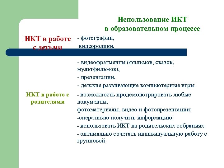 Использование ИКТ в образовательном процессе ИКТ в работе - фотографии, -видеоролики, с детьми -