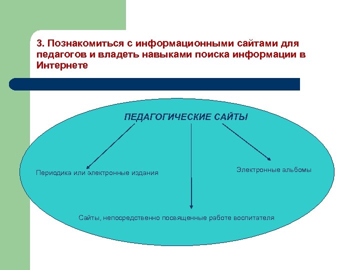 3. Познакомиться с информационными сайтами для педагогов и владеть навыками поиска информации в Интернете