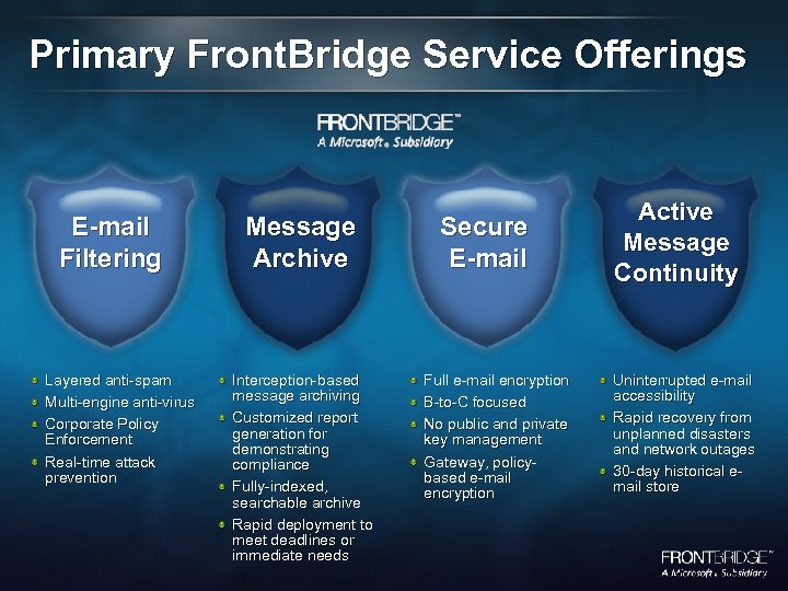 Primary Front. Bridge Service Offerings E-mail Filtering Layered anti-spam Multi-engine anti-virus Corporate Policy Enforcement