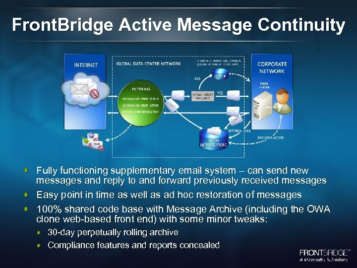 Front. Bridge Active Message Continuity Fully functioning supplementary email system – can send new