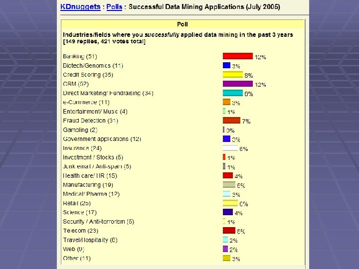 Advantages of Data Mining 