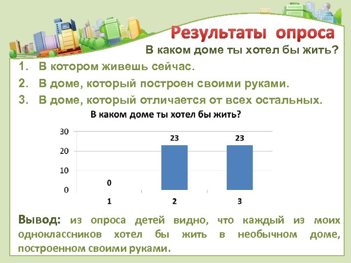 Хотите опросы