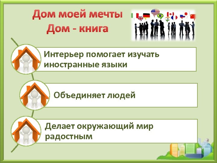 Дом моей мечты Дом - книга Интерьер помогает изучать иностранные языки Объединяет людей Делает