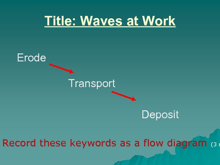Title: Waves at Work Erode Transport Deposit Record these keywords as a flow diagram