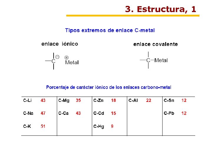 3. Estructura, 1 