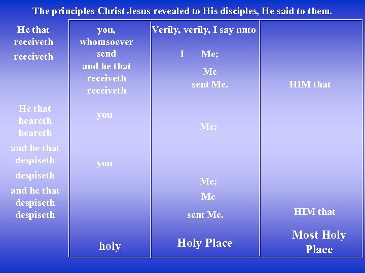 The principles Christ Jesus revealed to His disciples, He said to them. He that