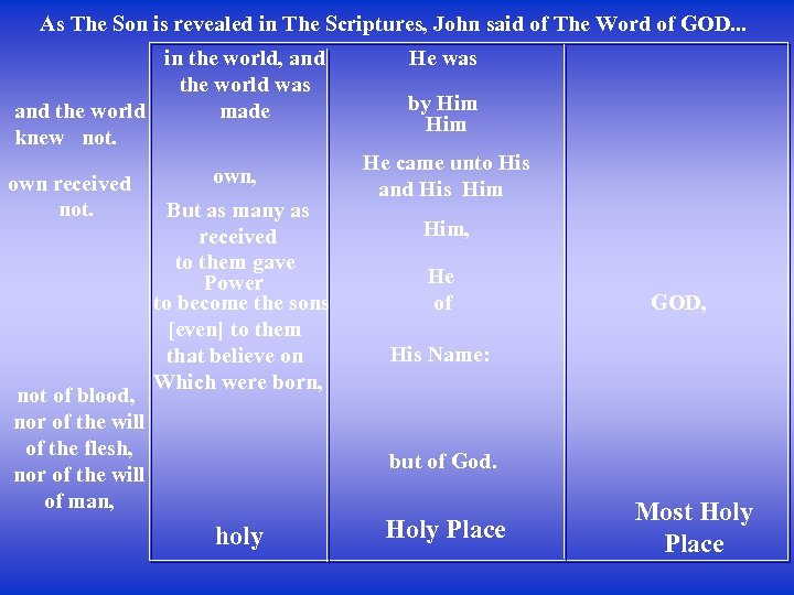 As The Son is revealed in The Scriptures, John said of The Word of