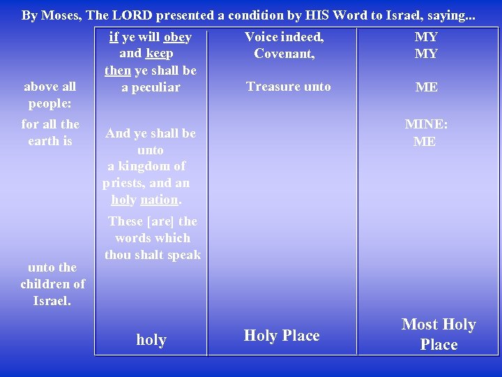 By Moses, The LORD presented a condition by HIS Word to Israel, saying. .