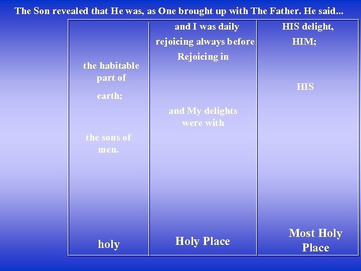 The Son revealed that He was, as One brought up with The Father. He