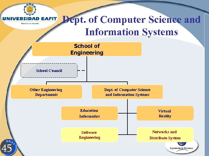 Dept. of Computer Science and Information Systems School of Engineering School Council Other Engineering