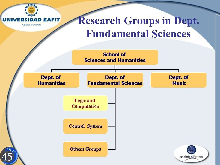 Research Groups in Dept. Fundamental Sciences School of Sciences and Humanities Dept. of Fundamental