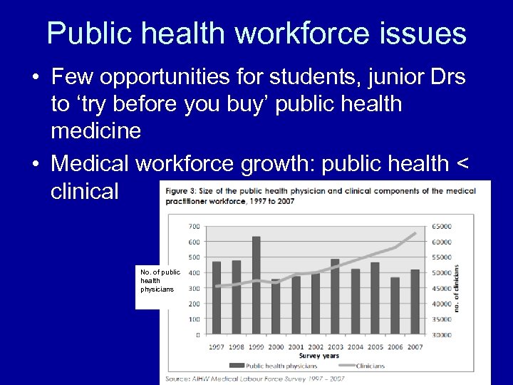 Public health workforce issues • Few opportunities for students, junior Drs to ‘try before