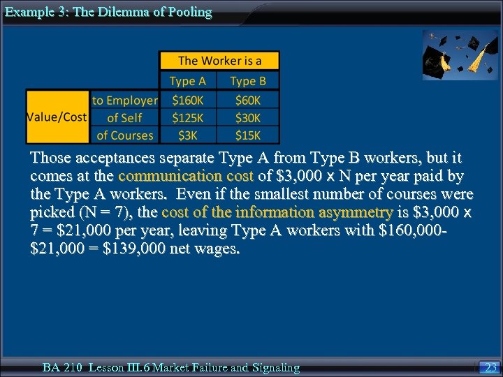 Example 3: The Dilemma of Pooling Those acceptances separate Type A from Type B