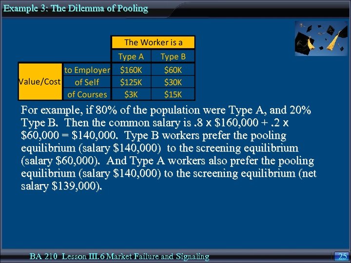 Example 3: The Dilemma of Pooling For example, if 80% of the population were