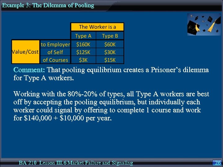 Example 3: The Dilemma of Pooling Comment: That pooling equilibrium creates a Prisoner’s dilemma