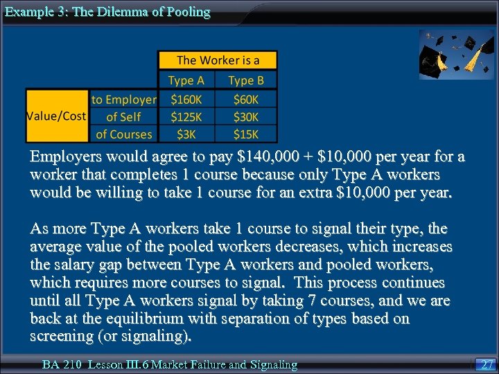 Example 3: The Dilemma of Pooling Employers would agree to pay $140, 000 +