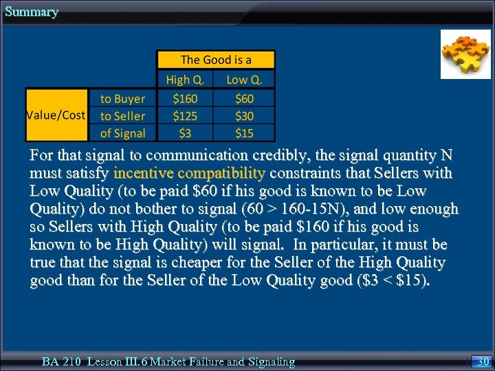 Summary For that signal to communication credibly, the signal quantity N must satisfy incentive