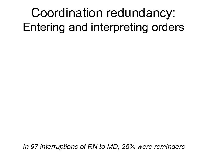 Coordination redundancy: Entering and interpreting orders In 97 interruptions of RN to MD, 25%