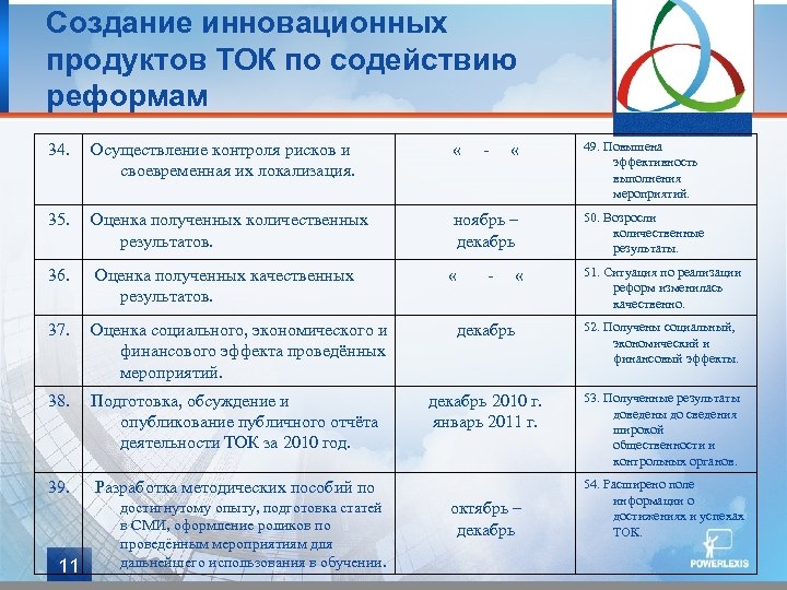 Создание инновационных продуктов ТОК по содействию реформам Осуществление контроля рисков и своевременная их локализация.