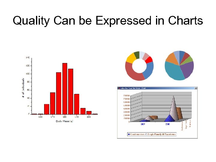 Quality Can be Expressed in Charts 