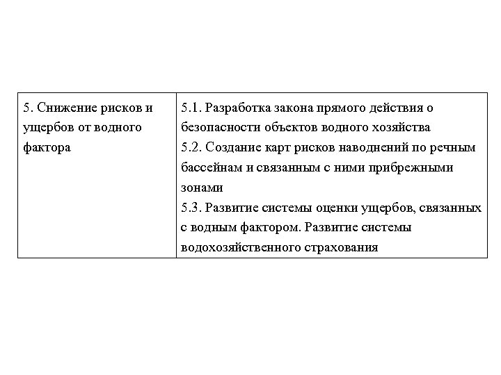 5. Снижение рисков и ущербов от водного фактора 5. 1. Разработка закона прямого действия