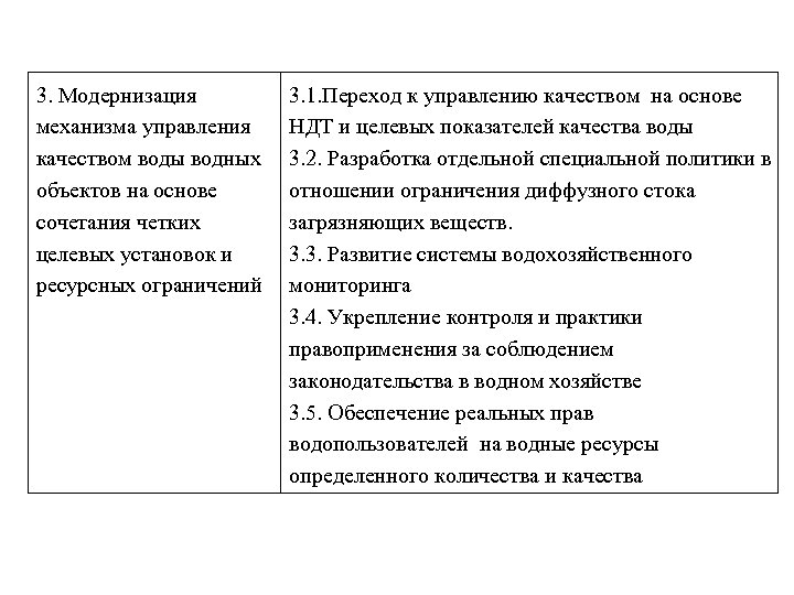 3. Модернизация механизма управления качеством воды водных объектов на основе сочетания четких целевых установок